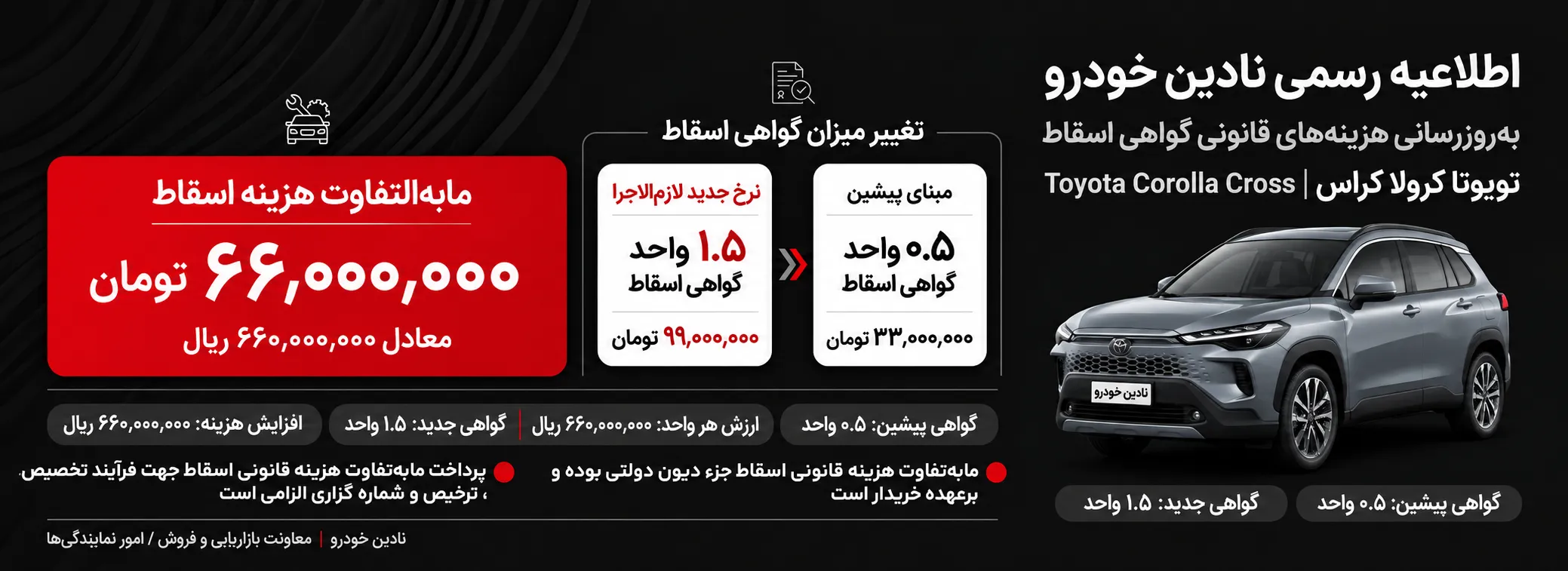 هزینه اسقاط تویوتا کرولا کراس